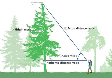 How Nora Optics Laser Rangefinders Impro